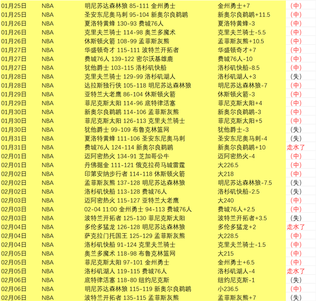 英超,利物浦主场,盛宴,亚博娱乐体育YaBo官网,YaBo亚博娱乐娱乐,亚博娱乐体育投注,亚博娱乐体育平台,亚博娱乐赛事直播,亚博娱乐体育app下载