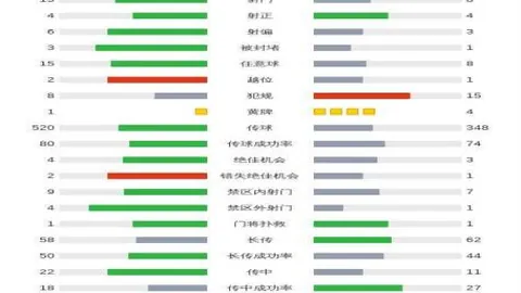 凯恩神勇表现，德甲英超51球队均遭其破门得分