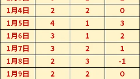 薩爾茨堡紅牛與AC米蘭歐冠首輪握手言和，1-1平分秋色 萊奧助攻薩勒馬科爾斯扳平比分